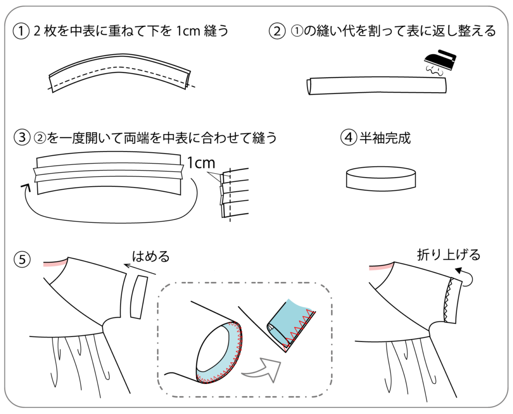 カシュクールワンピースの作り方 仕様書 レシピ 子供服の型紙ショップ ソーイングママ